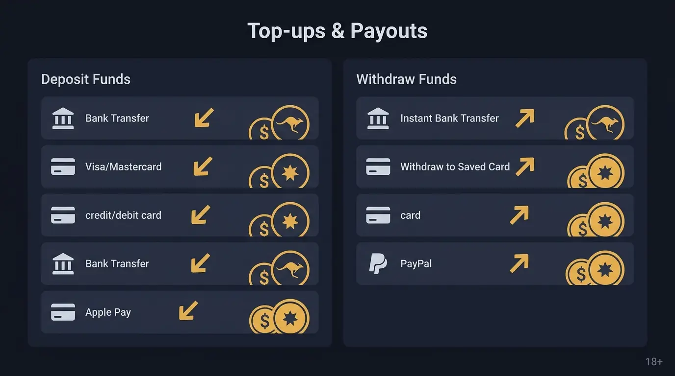Neds Withdrawal Process and Payout Status